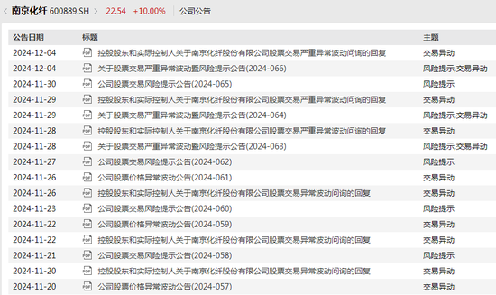 14天13板，南京化纤再度涨停！ 10万元的人形机器人订单能支起股价吗？  第3张