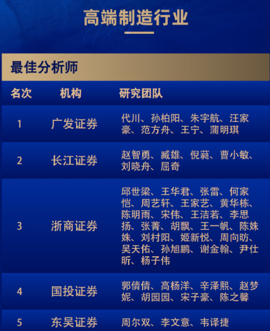 8个第一！广发和长江金麒麟最佳分析师拿到手软！