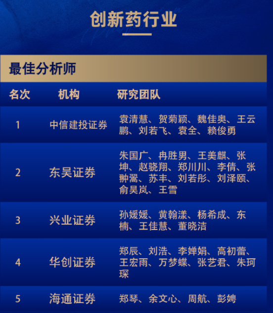 8个第一！广发和长江金麒麟最佳分析师拿到手软！  第11张