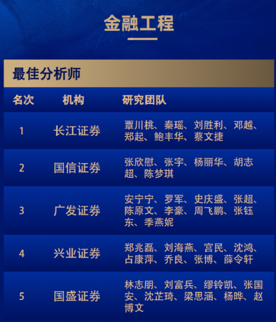 8个第一！广发和长江金麒麟最佳分析师拿到手软！  第13张