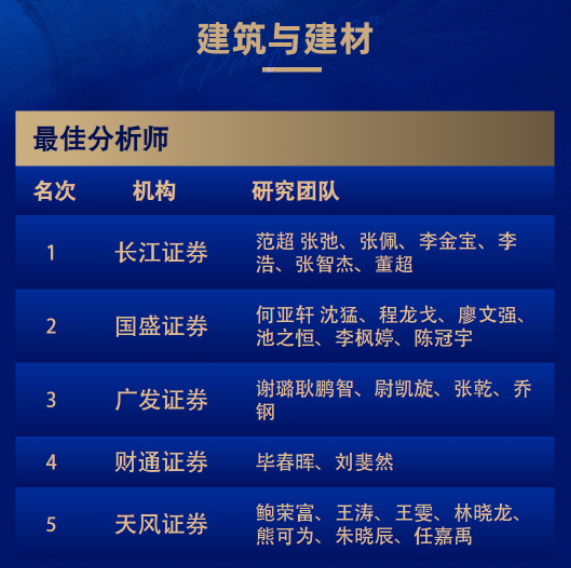 8个第一！广发和长江金麒麟最佳分析师拿到手软！  第14张