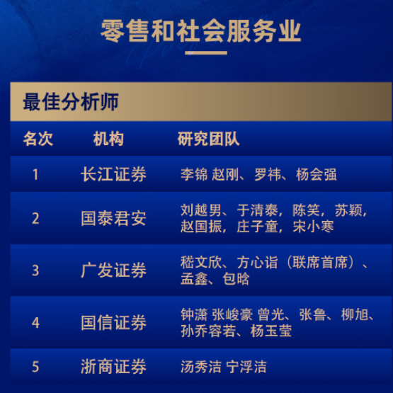 8个第一！广发和长江金麒麟最佳分析师拿到手软！  第16张