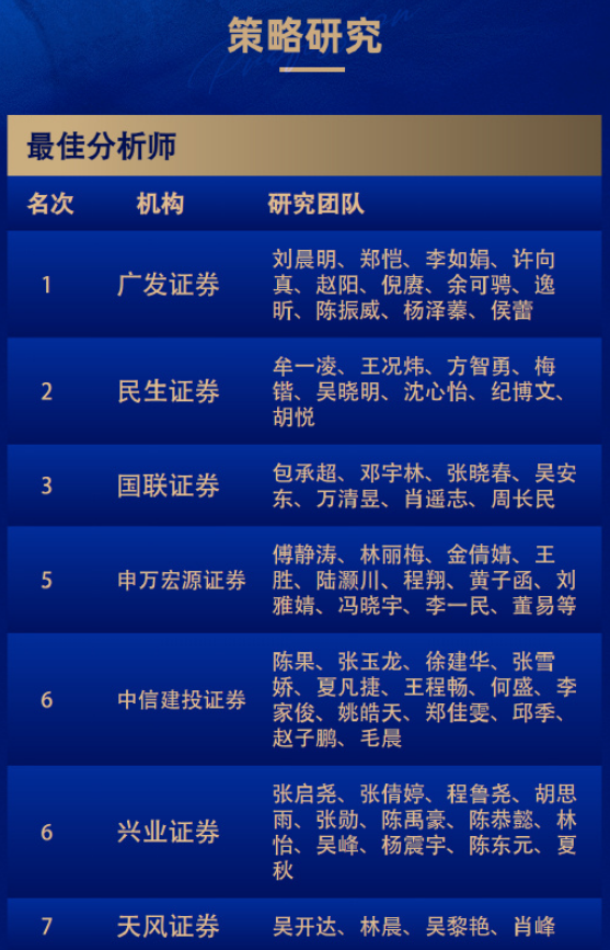 8个第一！广发和长江金麒麟最佳分析师拿到手软！  第18张