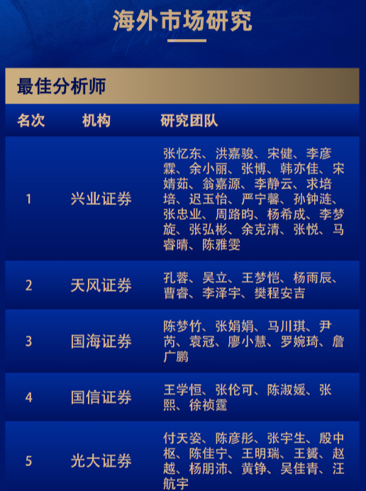 8个第一！广发和长江金麒麟最佳分析师拿到手软！  第20张