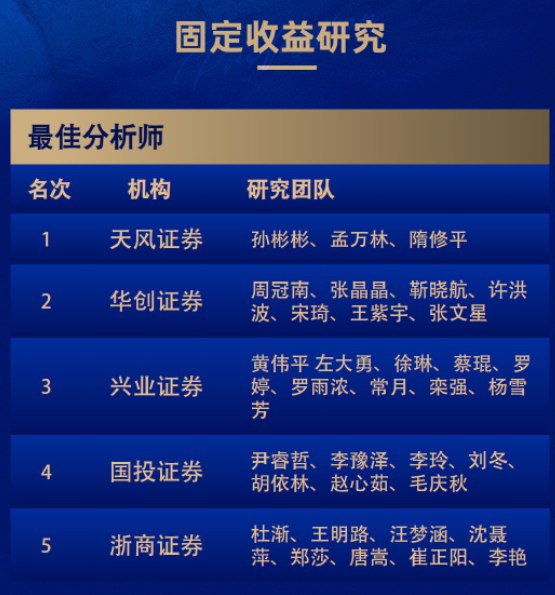 8个第一！广发和长江金麒麟最佳分析师拿到手软！  第21张