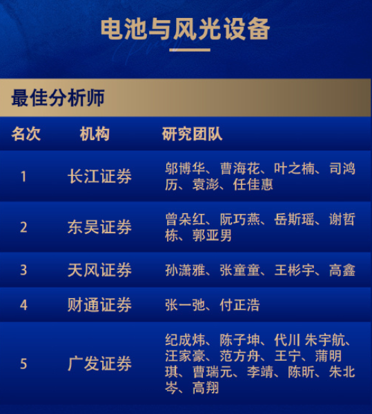 8个第一！广发和长江金麒麟最佳分析师拿到手软！  第22张