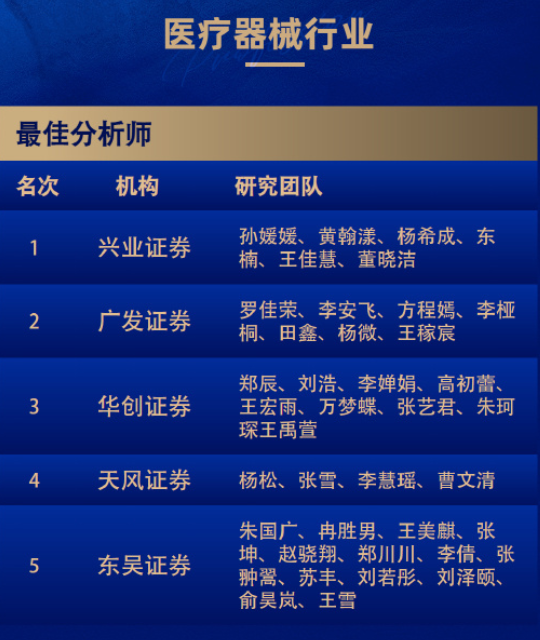 8个第一！广发和长江金麒麟最佳分析师拿到手软！  第23张