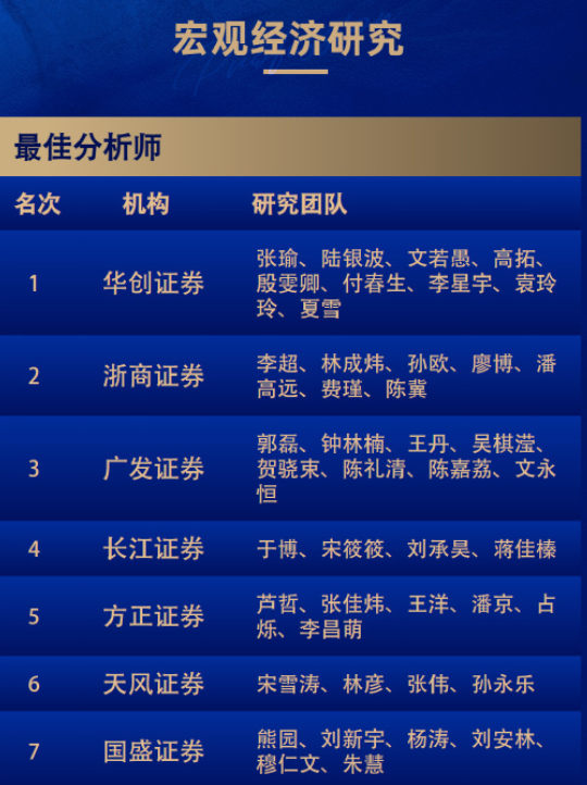 8个第一！广发和长江金麒麟最佳分析师拿到手软！  第25张