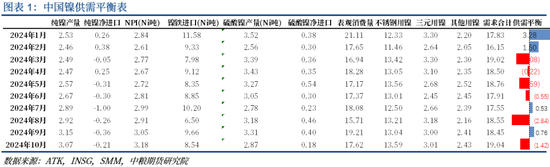 【市场聚焦】镍不锈钢：寻找新驱动