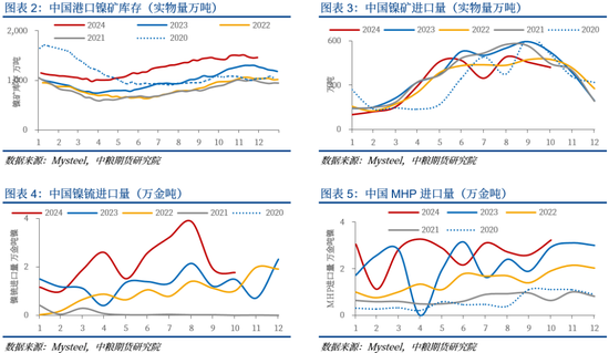 【市场聚焦】镍不锈钢：寻找新驱动