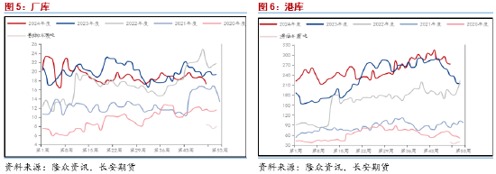 长安期货范磊：预期落地值得关注，PG套保依然可行