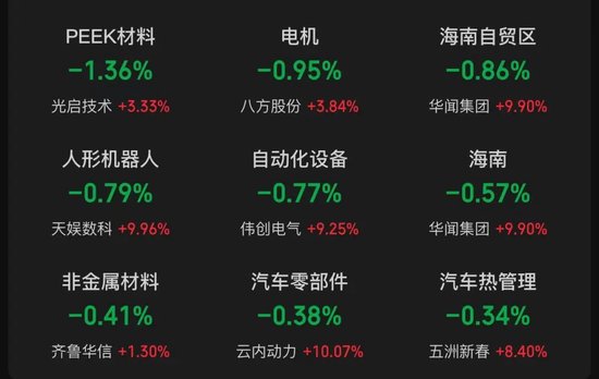 A50突然大幅拉升！沪指重新站上3400点，创业板一度大涨3%，超4000只个股上涨  第3张