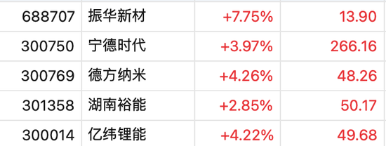 A50突然大幅拉升！沪指重新站上3400点，创业板一度大涨3%，超4000只个股上涨  第7张