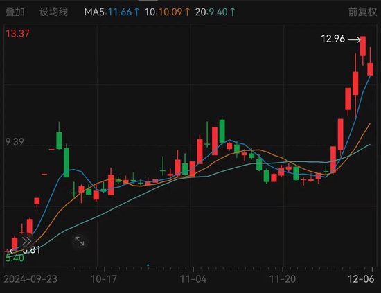 A50突然大幅拉升！沪指重新站上3400点，创业板一度大涨3%，超4000只个股上涨  第9张