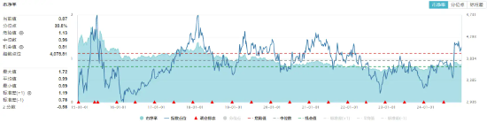 保险股爆发！高股息盘中拉升，价值ETF（510030）上探1.74%！机构：A股岁末年初爆发行情可能性较大  第2张