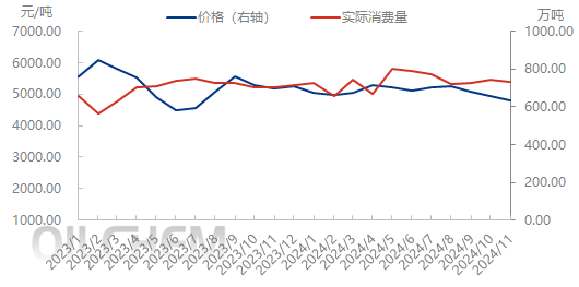 氧化铝再次冲高大幅回落，是回调还是新一轮下跌行情？  第11张