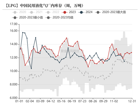 LPG：跌超3%还能跌吗？  第12张