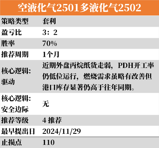 LPG：跌超3%还能跌吗？  第13张