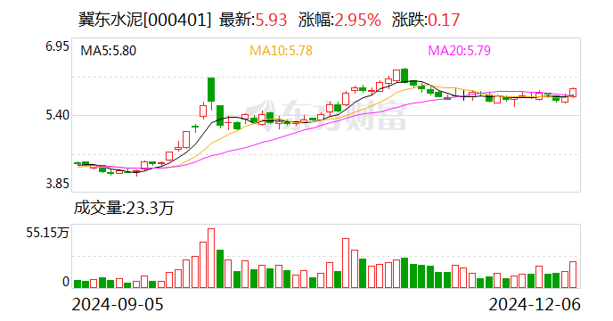 金隅集团：冀东水泥拟6.35亿元收购双鸭山新时代水泥有限责任公司100%股权  第2张