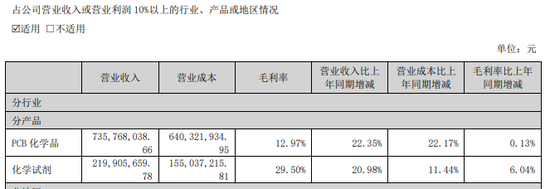 光华科技5天3涨停，固态电池材料产品收入仅为111.14万元  第4张