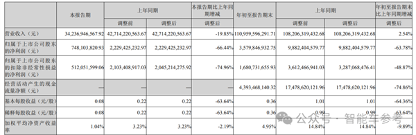 长安汽车 一口气买了1500000个激光雷达