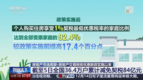 为何部分城市上调了首套房商贷利率？专家详解  第2张