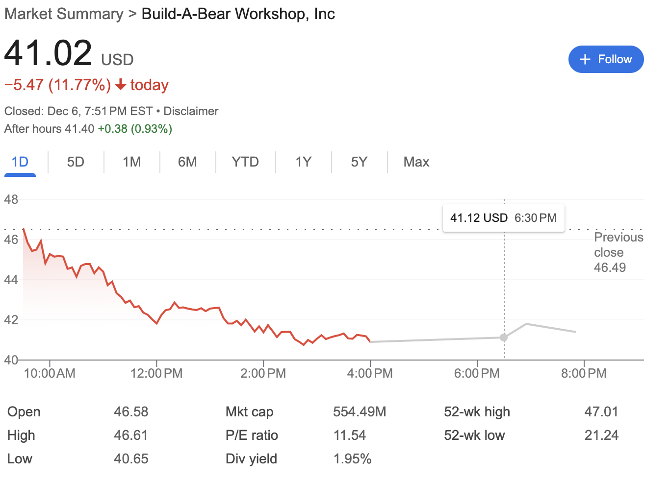 美国泡泡玛特？五年涨了1388%的Build-A-Bear  第2张