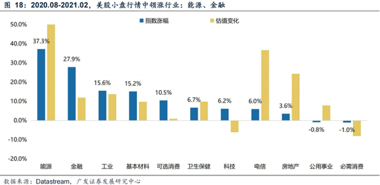 广发策略刘晨明：年末大小盘风格如何演绎？一旦出现这两种情形，小盘风格可能会显著切向大盘风格  第26张