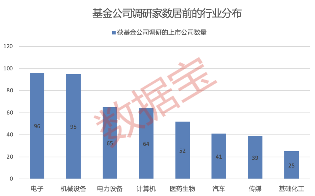 超700家公司获关注！知名基金经理朱少醒、谢治宇“押中”多只牛股