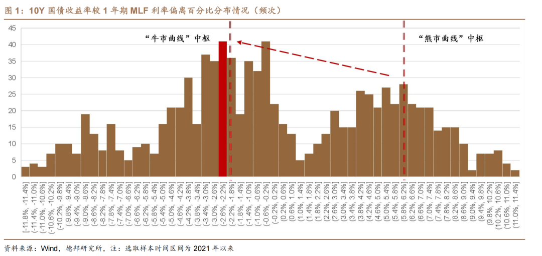 1.95%的债市可能易上难下  第1张