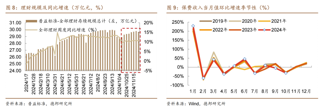 1.95%的债市可能易上难下  第6张