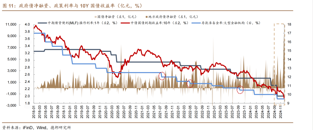 1.95%的债市可能易上难下  第8张