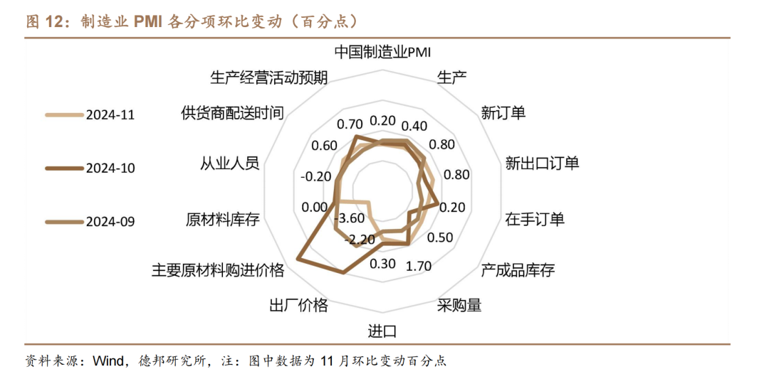 1.95%的债市可能易上难下  第9张