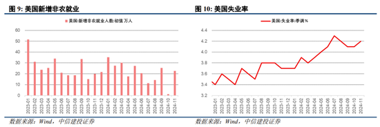 中信建投陈果：跨年行情进行时，震荡上行