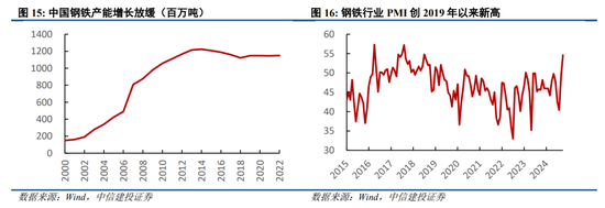 中信建投陈果：跨年行情进行时，震荡上行  第13张