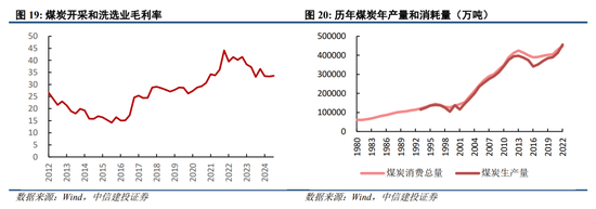 中信建投陈果：跨年行情进行时，震荡上行  第15张