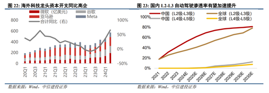 中信建投陈果：跨年行情进行时，震荡上行  第17张