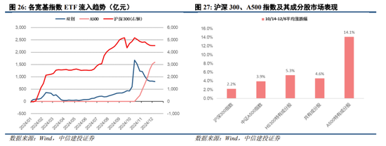 中信建投陈果：跨年行情进行时，震荡上行  第20张