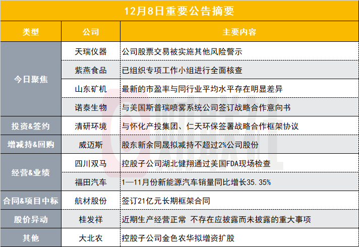 小市值华为概念股被实施其他风险警示|盘后公告集锦