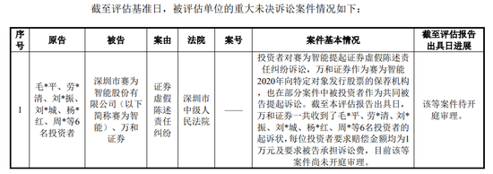 12月第一周上市公司相关金融机构涉诉公告及事件汇总