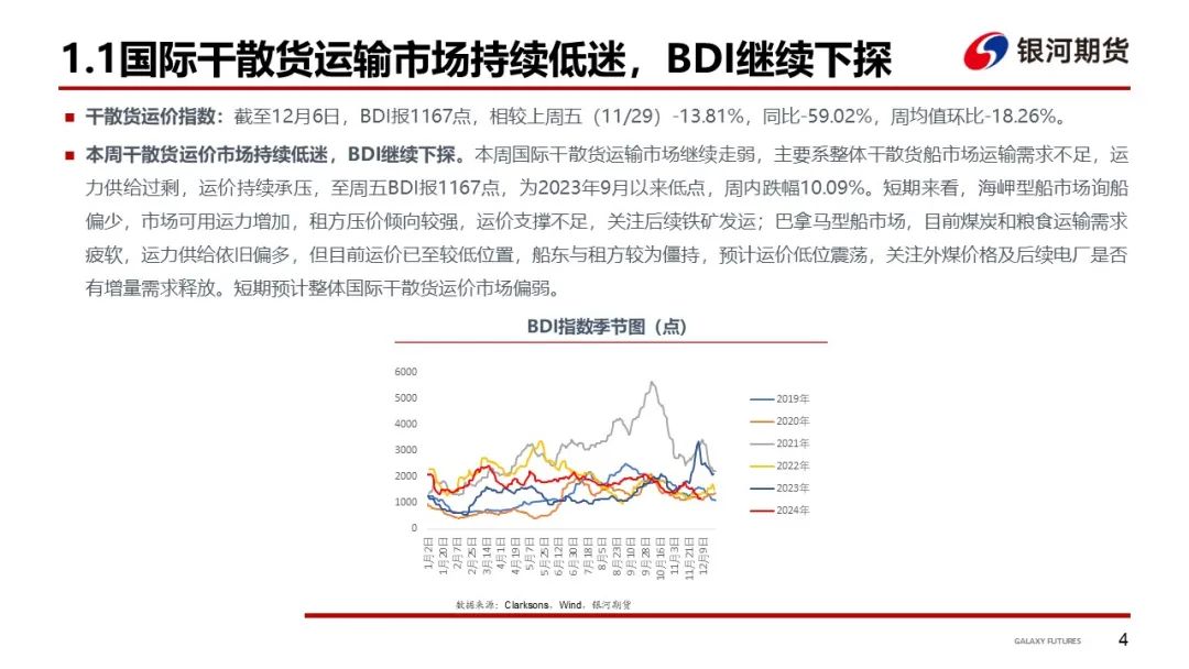 【干散货运输周报】干散货船运输需求持续低迷，BDI继续下探