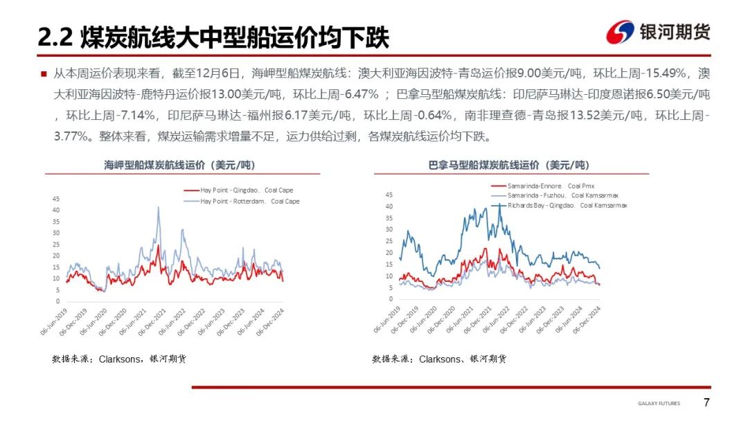 【干散货运输周报】干散货船运输需求持续低迷，BDI继续下探