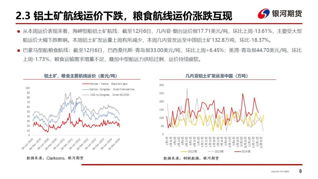 【干散货运输周报】干散货船运输需求持续低迷，BDI继续下探  第10张