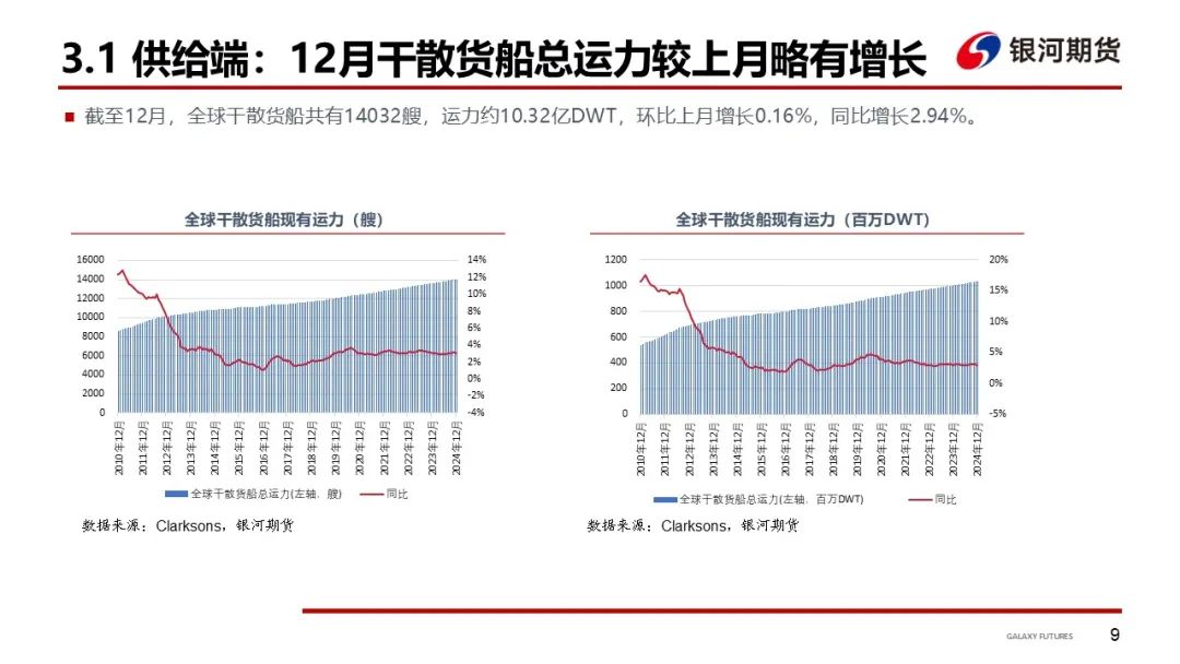 【干散货运输周报】干散货船运输需求持续低迷，BDI继续下探  第11张