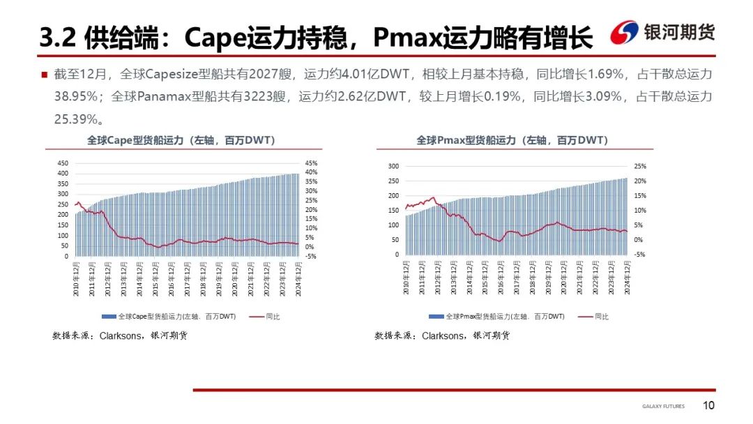 【干散货运输周报】干散货船运输需求持续低迷，BDI继续下探  第12张