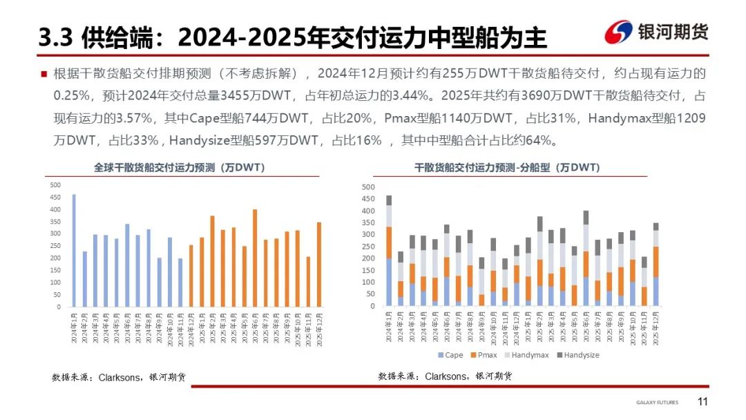 【干散货运输周报】干散货船运输需求持续低迷，BDI继续下探  第13张