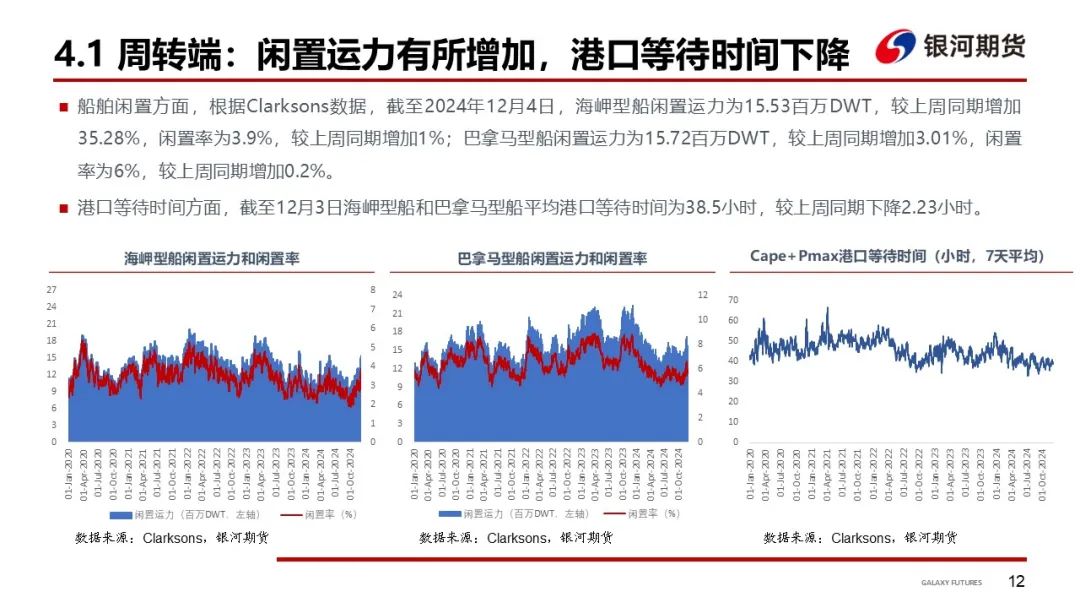 【干散货运输周报】干散货船运输需求持续低迷，BDI继续下探  第14张