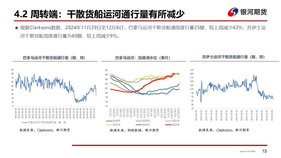 【干散货运输周报】干散货船运输需求持续低迷，BDI继续下探  第15张