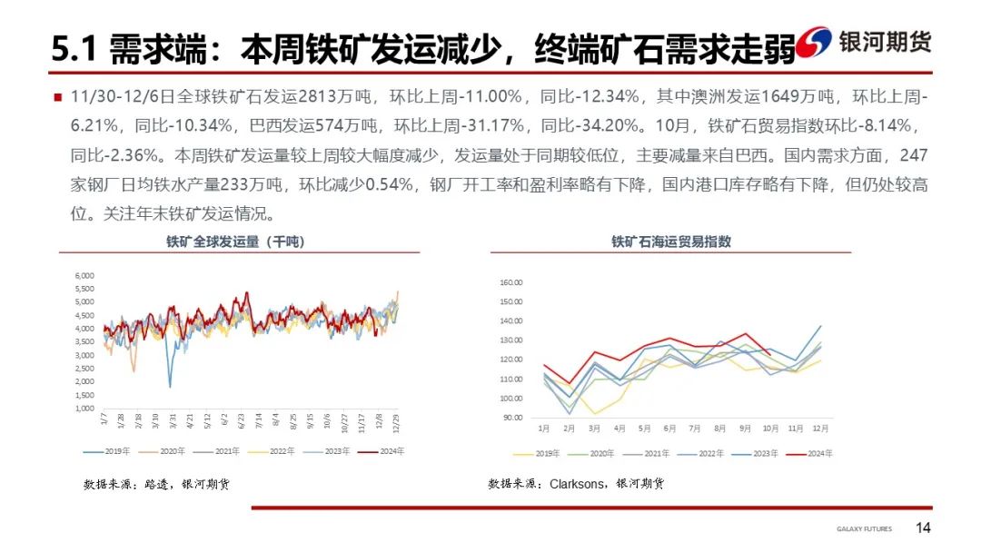 【干散货运输周报】干散货船运输需求持续低迷，BDI继续下探  第16张