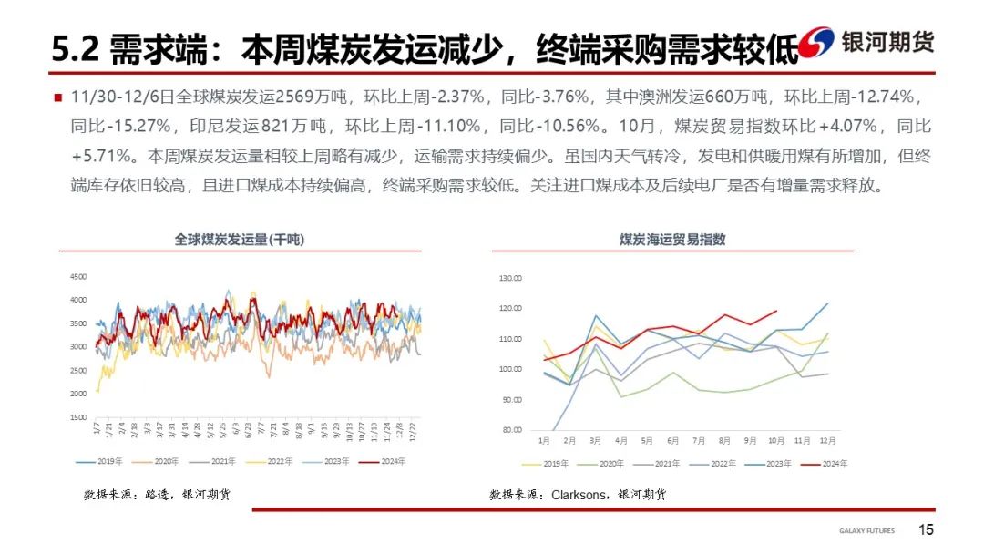 【干散货运输周报】干散货船运输需求持续低迷，BDI继续下探  第17张